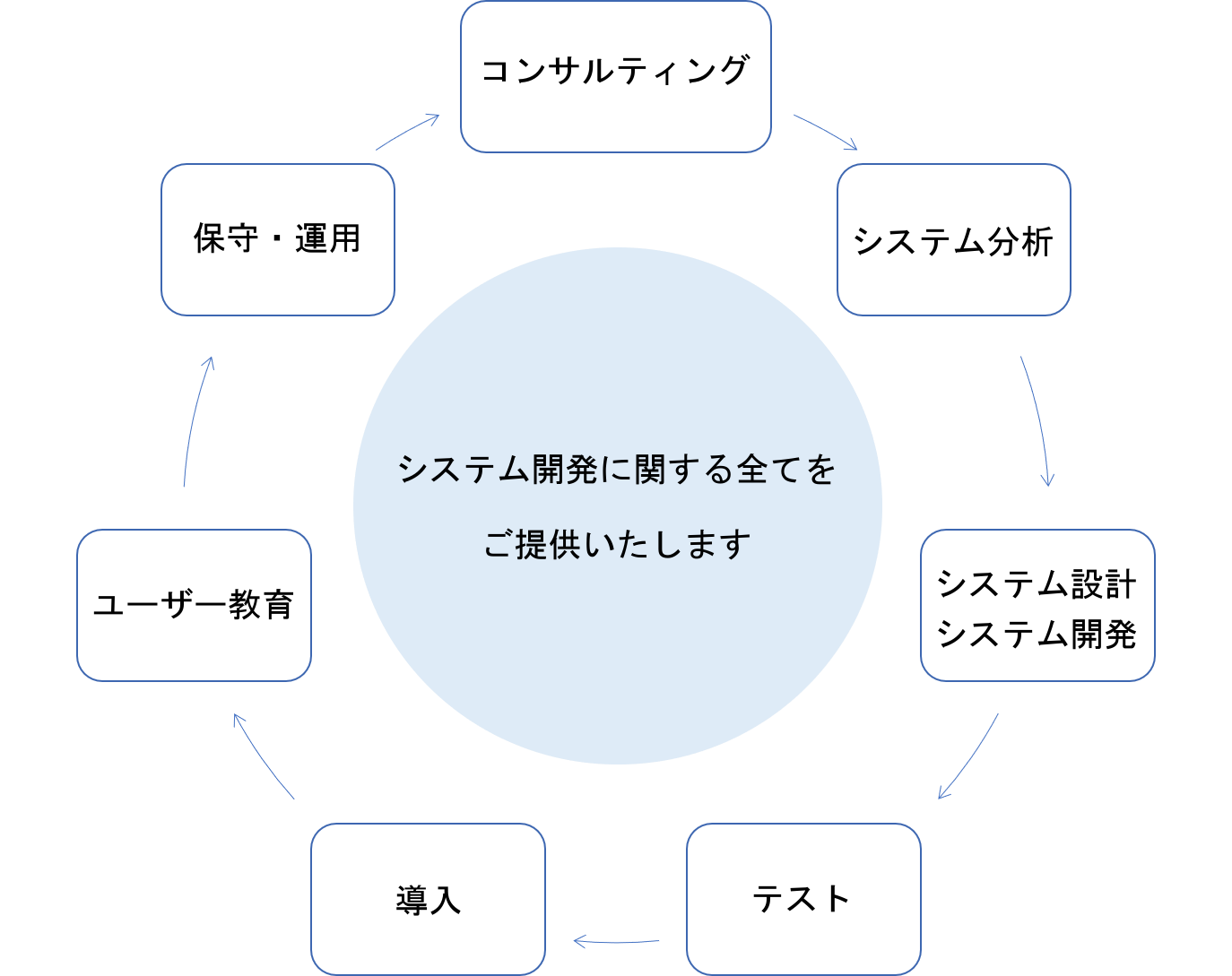 事業イメージ